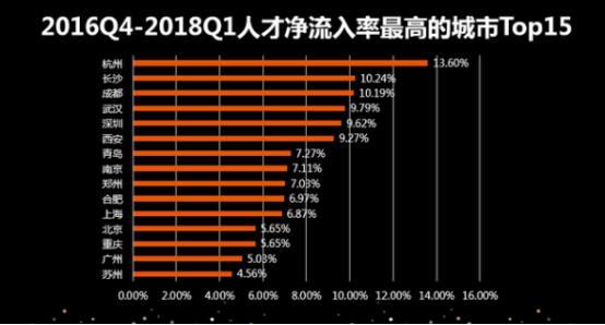 外来人口引入_薛之谦天外来物图片