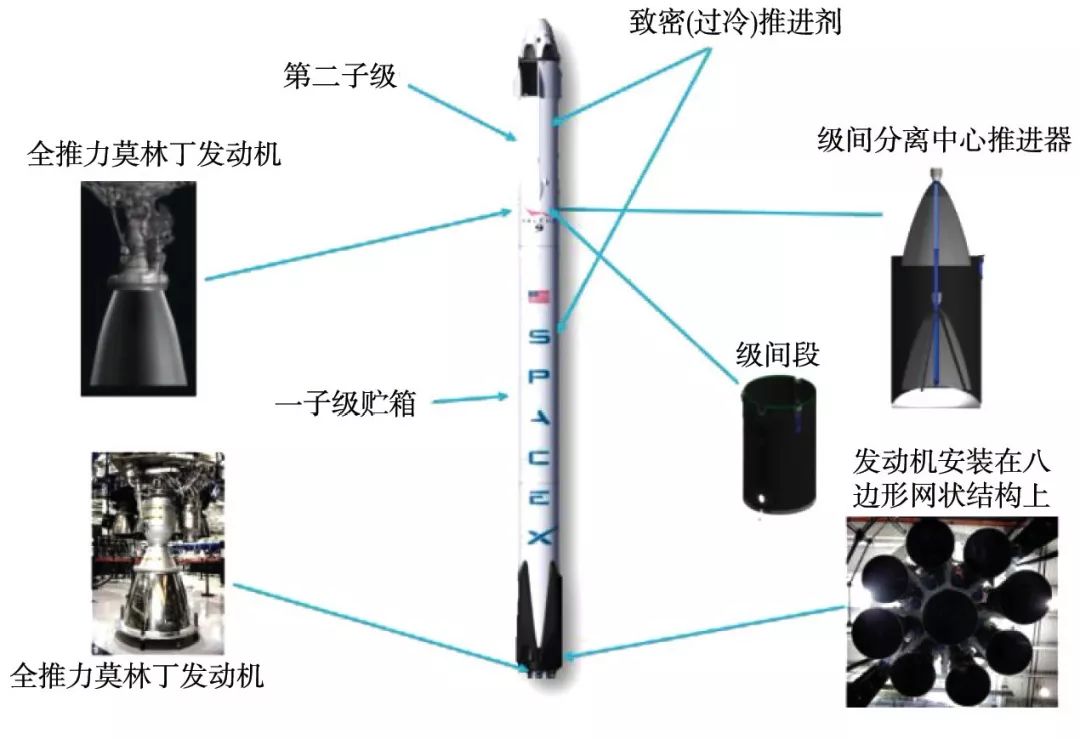 电子号火箭