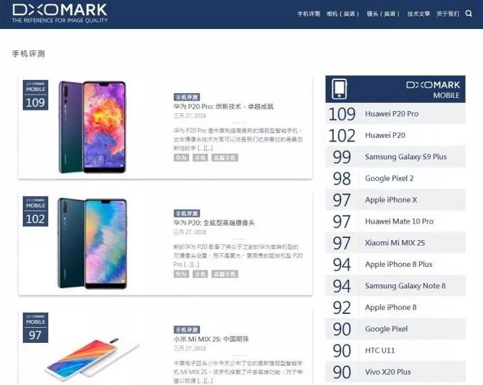 所有手机厂商都找DxO评测拍照 到底靠谱吗