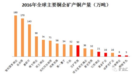 世界十大顶级城市gdp_世界十个GDP最高城市排名,中国占哪三个(3)