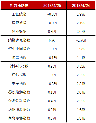 微博红人口_人口普查