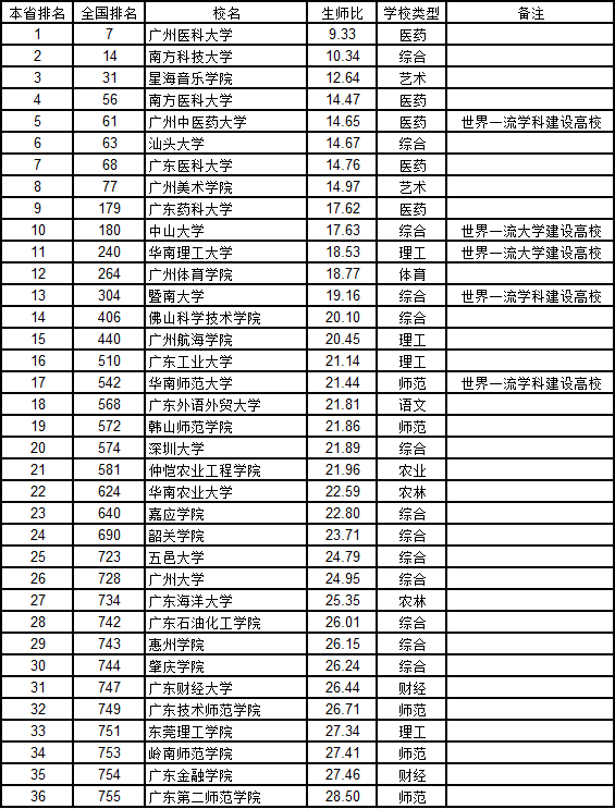 2018中国各省人口_2018年中国各省市人口老龄化比例,人口老龄化程度持续加深