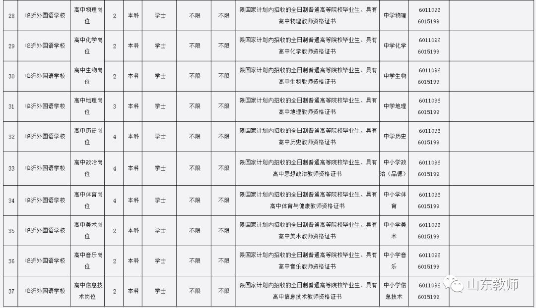 临沂 | 2018年临沂经济技术开发区教育系统招聘