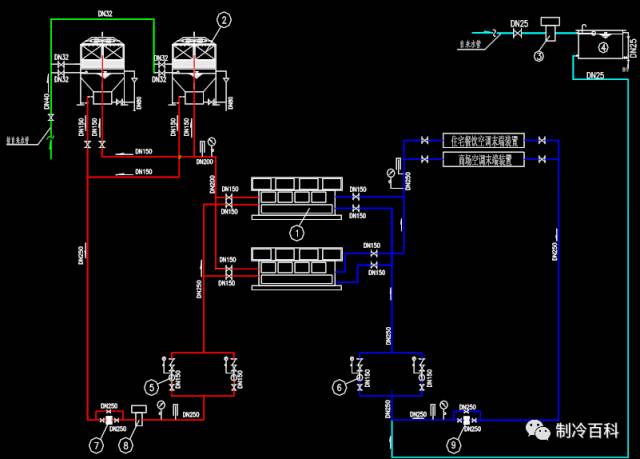 风机盘管等) 水冷螺杆机组水系统流程图(一) 水冷冷水机空调系统
