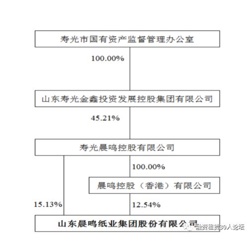 国内主流租赁公司概况