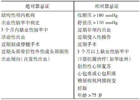 表3 溶栓禁忌证