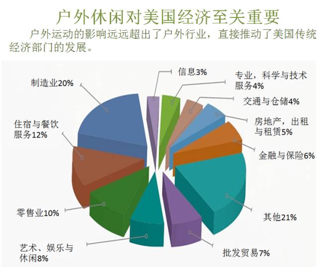 美国gdp体育产业_全球体育产业的年增长速度是多少