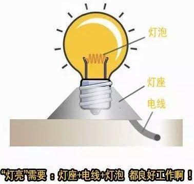 除了灯泡之外,灯座和电线也会坏?