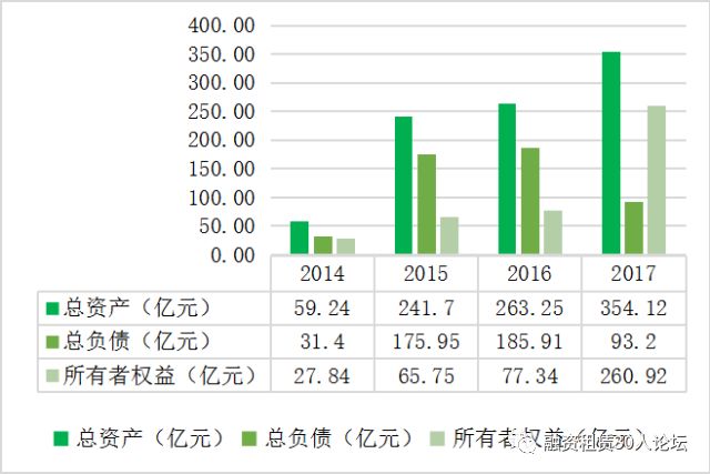 国内主流租赁公司概况