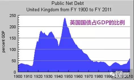 美国 国债 gdp_美国国债图片(2)