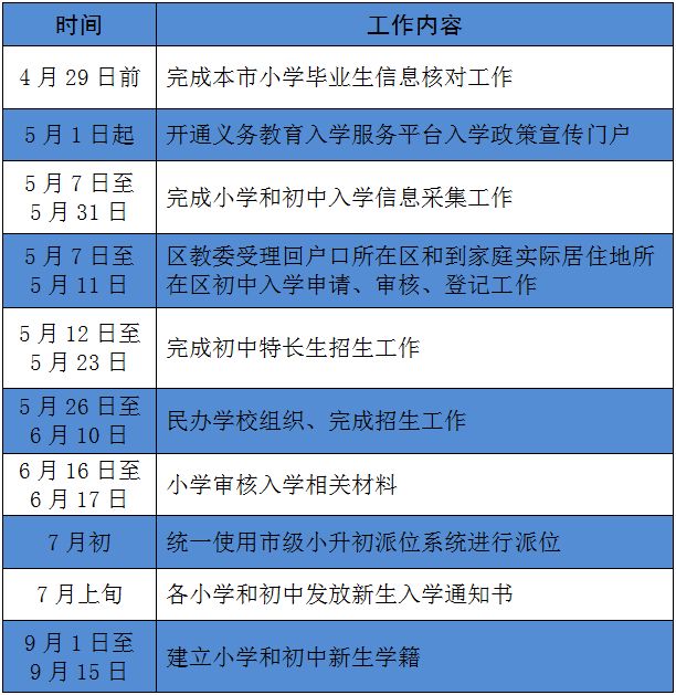 2018北京幼升小小升初政策出炉！8大看点为你详解（附意见原文和一图看懂入学流程）