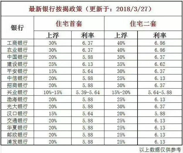 住房贷款算在gdp吗_背那么重房贷值得吗 谁承担了更重的风险和压力