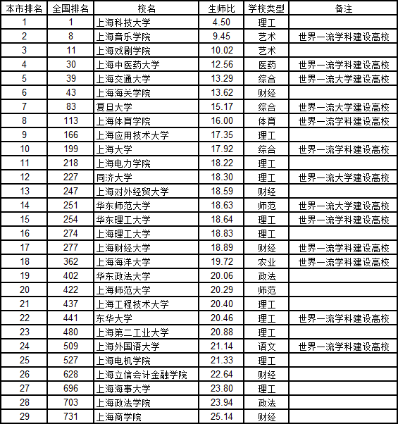 gdp本科_中国gdp增长图(3)