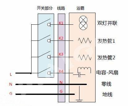 【浴霸接线】浴霸接线图详细图解 浴霸安装时应该如何