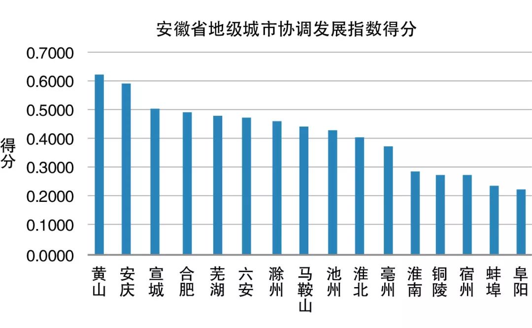 绿色的gdp指标_荆州 绿色GDP 标准来了 直接影响干部的考核任免