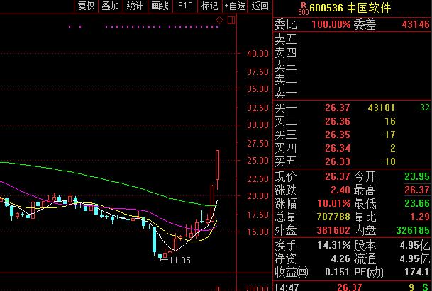 中国gdp还有多少上涨空间_安徽GDP 跻身 全国前十,但仍有上升空间