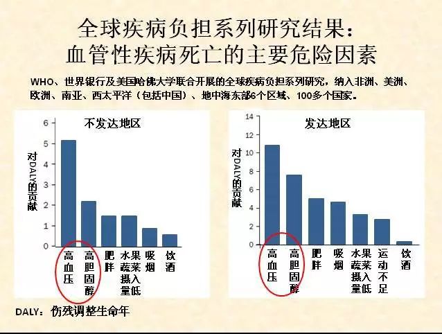 速递|心血管疾病"死亡率"仍居我国首位!医生无奈:年轻患者比老年更难.