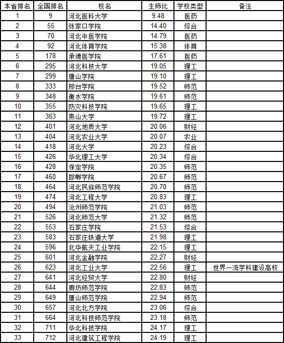 山西gdp21年_31省份晒上半年GDP成绩单 21省区增速高于全国水平(3)