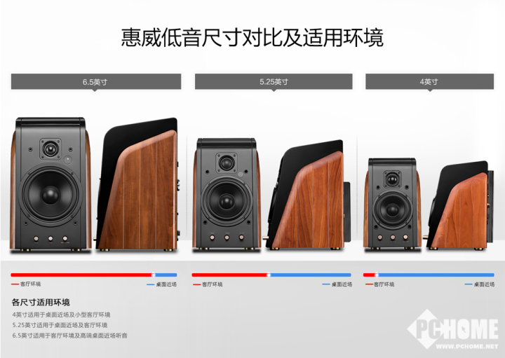 看电影?大单元才爽! 惠威m300有源客厅音箱评测