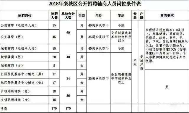 栾城区的人口_栾城区古运粮河线路图(2)