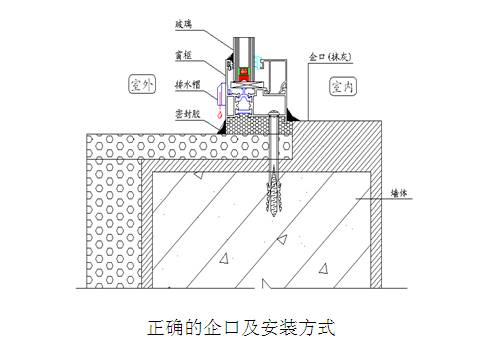 土建洞口误差几种表现形式:洞口尺寸误差大;对角线误差大;企口抹灰不