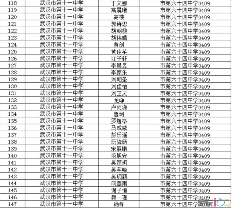 华师一,省实验,十四中,武汉中学,水果湖高中,东湖中学,华科大附中