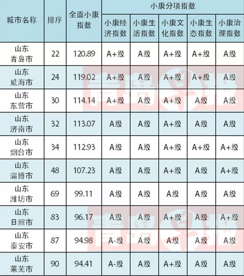 福建姓氏排名前100人口_城事丨福建十大名门姓氏,福州居然有这么多名门望族(3)