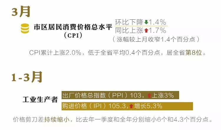 gdp变化分析报告_中国40年gdp变化图(2)