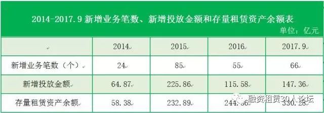 国内主流租赁公司概况