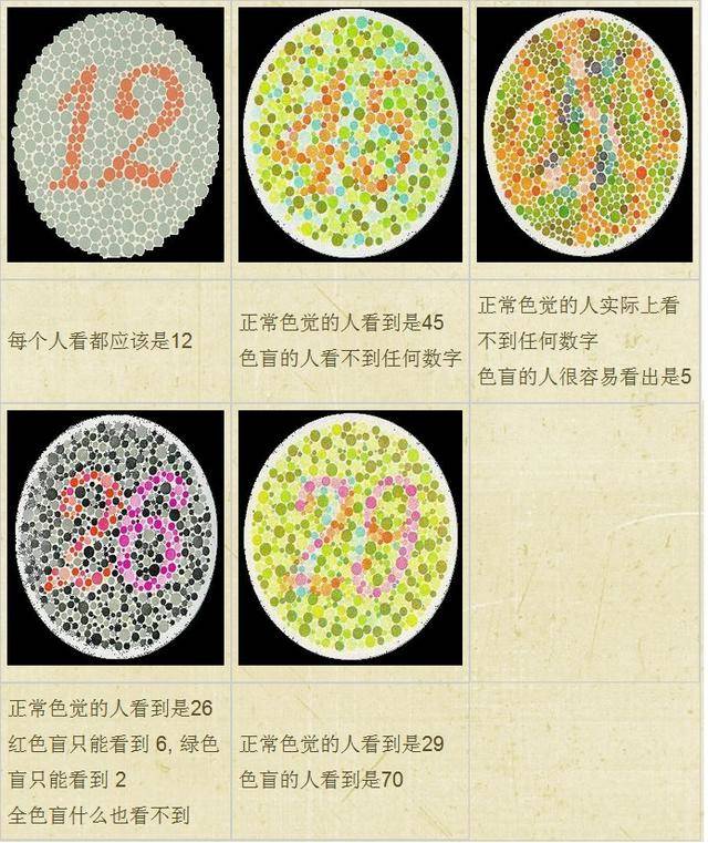 考驾照体检眼科方面都查些什么