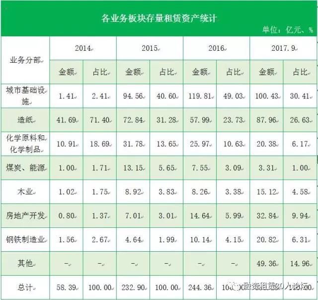 国内主流租赁公司概况