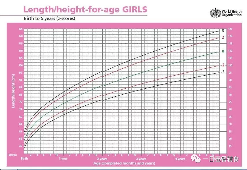 女宝宝身高曲线图