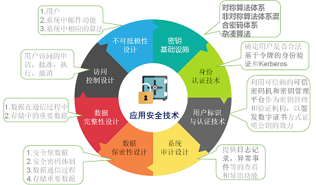 可信安全终端系列产品,实现信息安全全面防护