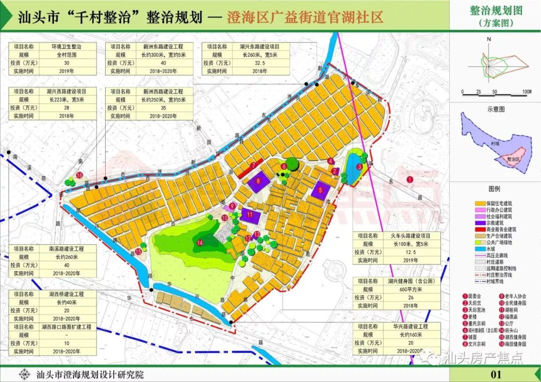 目前,澄海区辖8个镇,3个街道,分别是澄华街道,凤翔街道,广益街道,莲