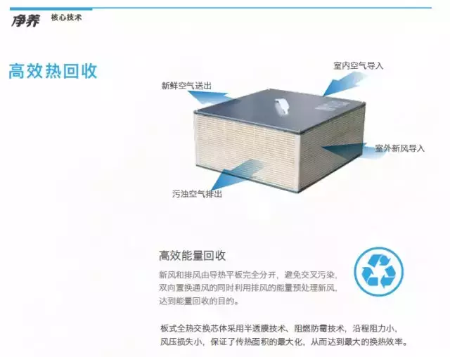 而有了全热交换,就增加了一个热交换器,交换送风和排风的焓差能量