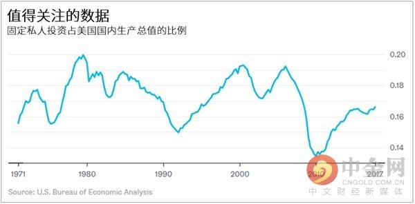 gdp构成比例_美国GDP构成,主要包括哪些行业 所占比例如何 谢谢(3)