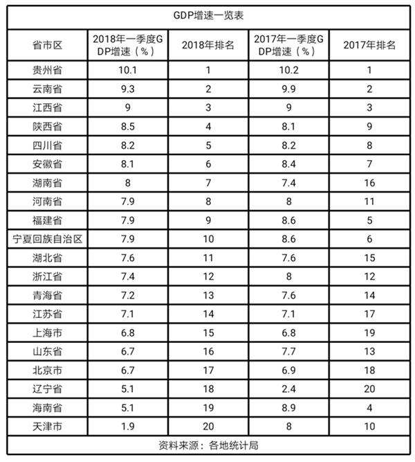 20年一季度岳阳市gdp_湖南岳阳与江西赣州的2020年一季度GDP出炉,两者成绩如何