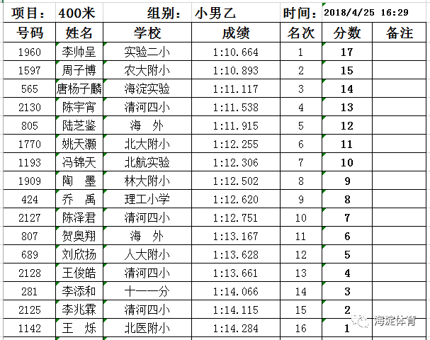 小学男子乙组400米成绩