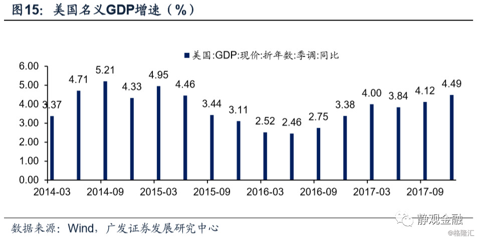 gdp核算改革涉及的44项指标_GDP核算改革的影响何在(3)