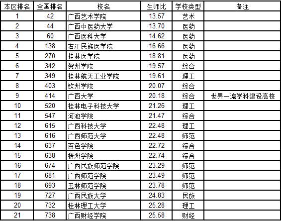 海南省多少万人口gdp是多少_2018年海南各市县排名 海口市人口最多GDP第一,三亚市GDP第二(2)