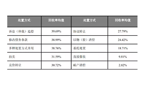 实战剖析:数据挖掘在不良资产处置中的应用