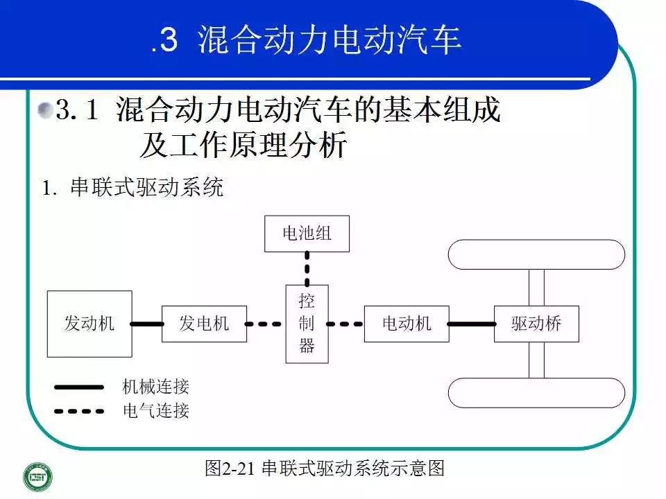 干货电动汽车的结构与原理分析