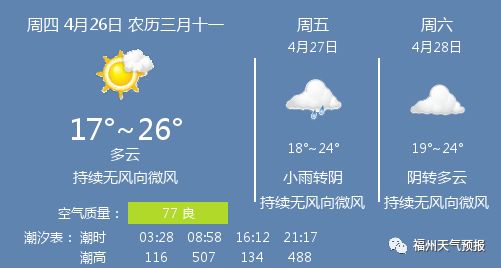 福州天气预报15天准确率 (福州天气预报15天)