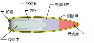 中国有这种穿甲爆破燃烧子弹吗?