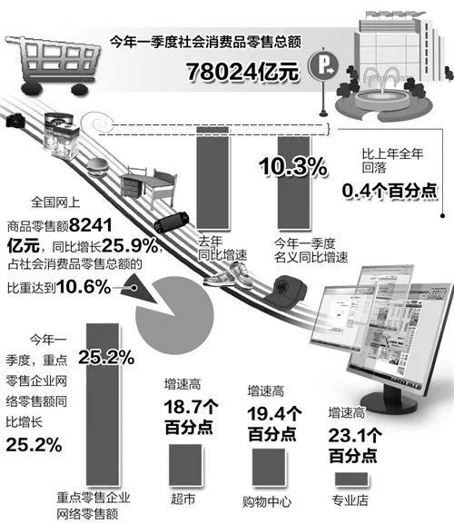 贫困隐形人口_隐形贫困人口解释图片