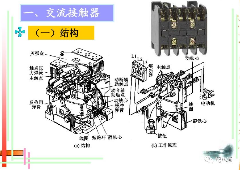 讲解接触器的原理与结构