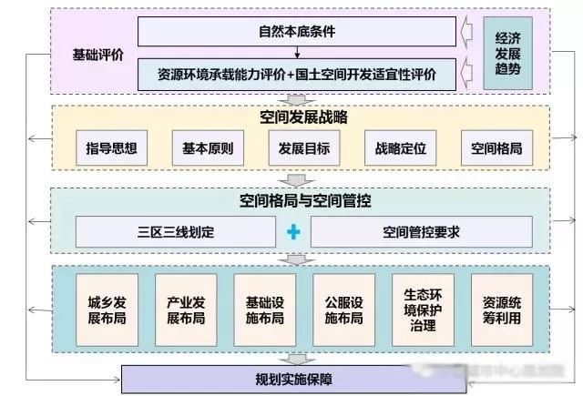 探索启动流程、应用与优势 (探索启动流程怎么做)