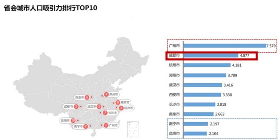 2017各城市第一季度g_吉他g调各指的位置