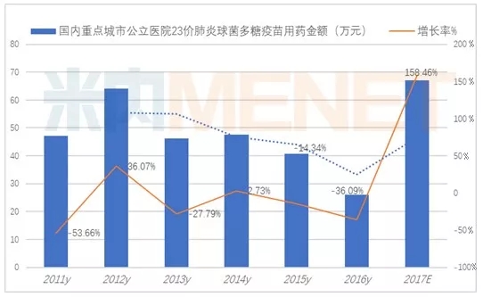 病毒的人口_人口普查(3)