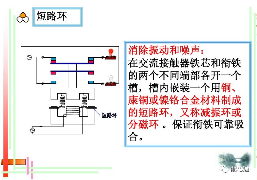 讲解接触器的原理与结构